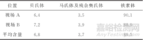 彩色金相在显微组织分析中的应用 