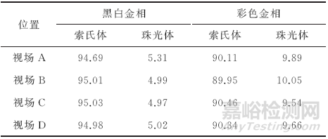 彩色金相在显微组织分析中的应用 