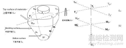 粉体混合均匀性指导原则的历史变迁