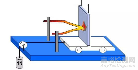 开关插座的阻燃测试——灼热丝测试方法