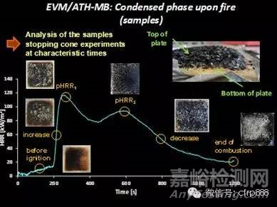 高铁复合材料板材阻燃和低烟要求