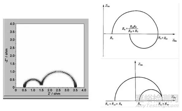 电化学阻抗谱及数据处理