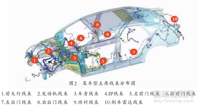 汽车线束失效方式及可靠性研究 