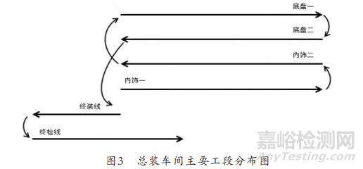 汽车线束失效方式及可靠性研究 