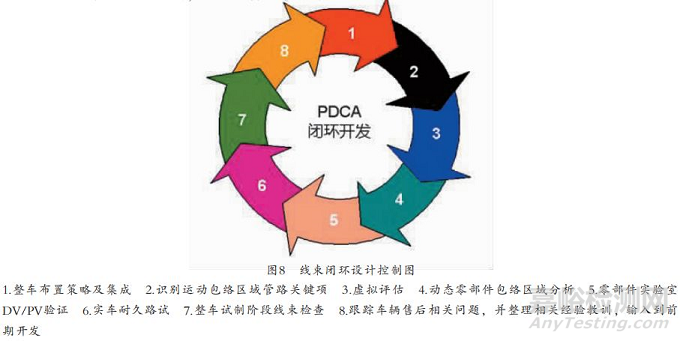 汽车线束失效方式及可靠性研究 