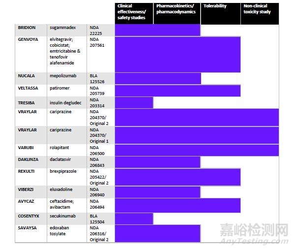 FDA针对儿科药物的管理策略解析 