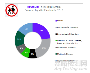 FDA针对儿科药物的管理策略解析 