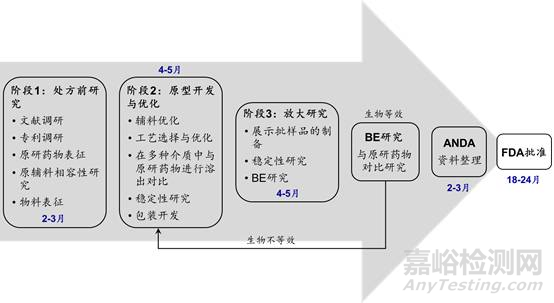 原研药物表征在仿制药开发中的作用 