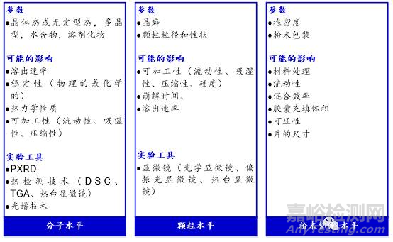 原研药物表征在仿制药开发中的作用 