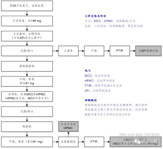 原研药物表征在仿制药开发中的作用 