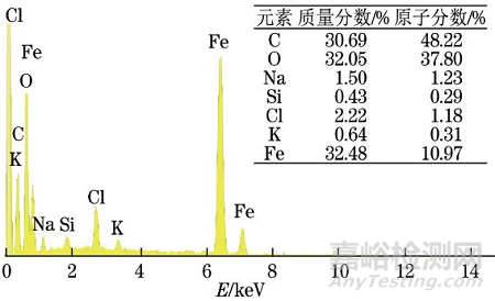 汽车后背门用植绒弹簧断裂失效分析