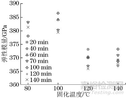 制样工艺对国产高强高模碳纤维复丝拉伸性能的影响 