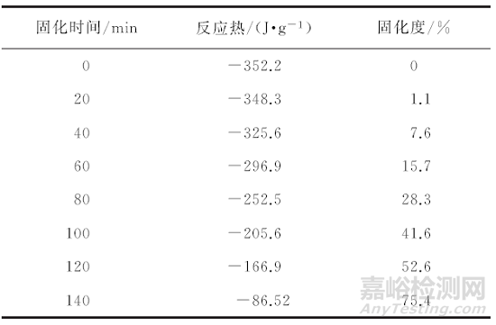 制样工艺对国产高强高模碳纤维复丝拉伸性能的影响 