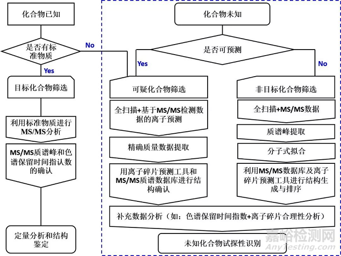 基于代谢组学方法能较为直观和完整地呈现体外复杂体系中化学成分的轮廓差异及其在体内吸收、分布和代谢的差异。