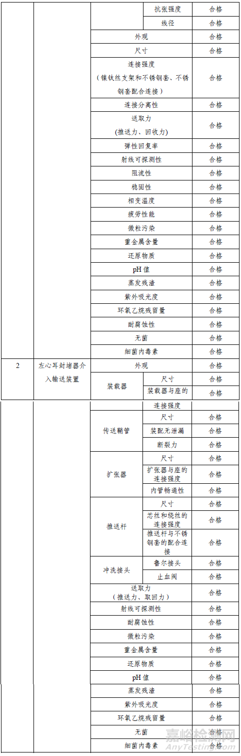 左心耳封堵器系统研发需要做哪些实验？