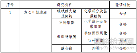 左心耳封堵器系统研发需要做哪些实验?