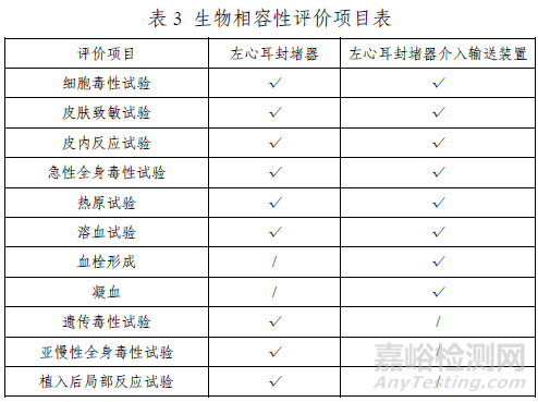 左心耳封堵器系统研发需要做哪些实验？