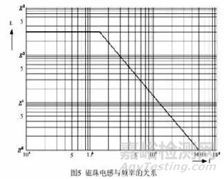 利用磁珠和电感各自优势解决EMI和EMC