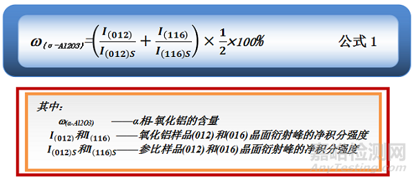 氧化铝α-相转化率检测方法