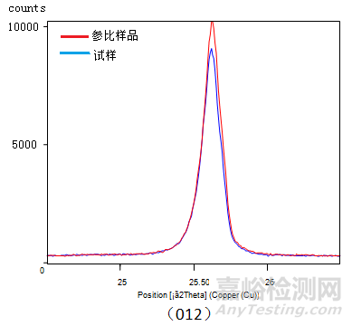 氧化铝α-相转化率检测方法