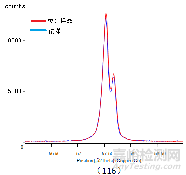 氧化铝α-相转化率检测方法