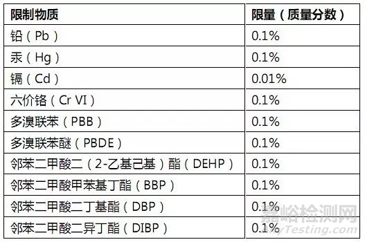 11月中国RoHS新规全面实施，解读与欧盟RoHS 9点不同！