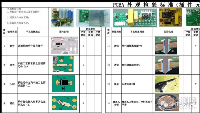 PCBA焊接外观各种检验标准