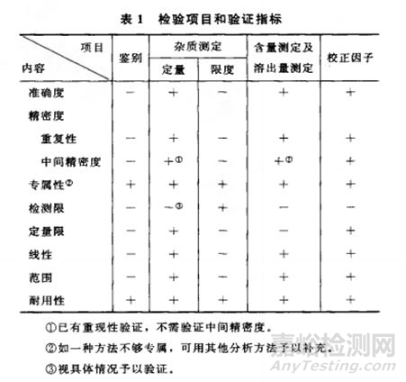 药品系统适用性试验研究