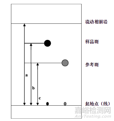 药品系统适用性试验研究