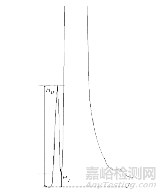 药品系统适用性试验研究