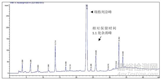 药品系统适用性试验研究