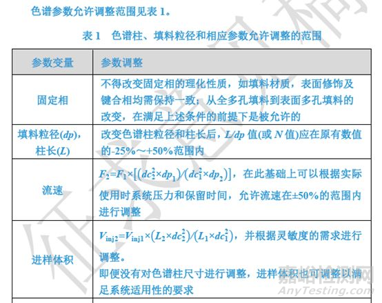 药品系统适用性试验研究