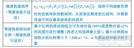 药品系统适用性试验研究