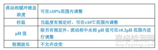 药品系统适用性试验研究