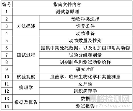 ISO 10993-3:2014致癌性测试标准解读