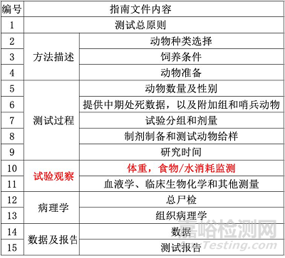 ISO 10993-3:2014致癌性测试标准解读