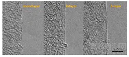 石墨烯层数的检测方法