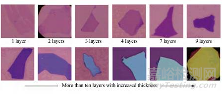 石墨烯层数的检测方法