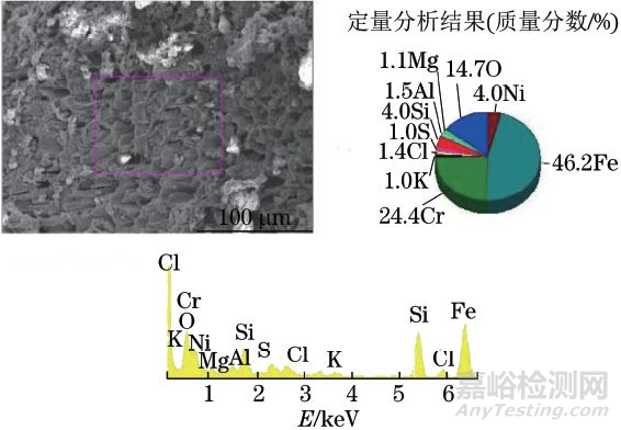 S32750双相不锈钢六角头螺栓腐蚀失效分析