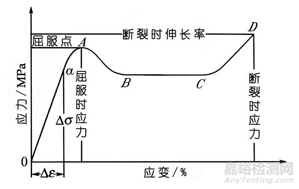 水凝胶材料的性能与检测方法