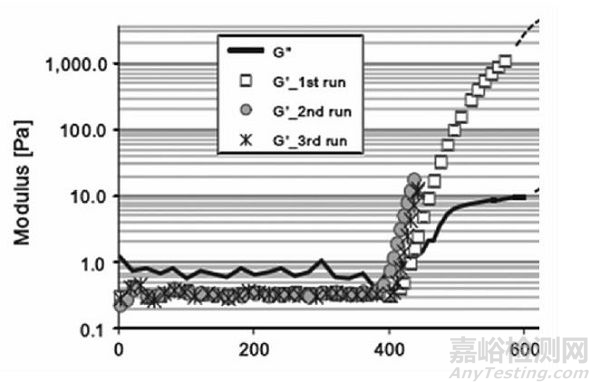 水凝胶材料的性能与检测方法