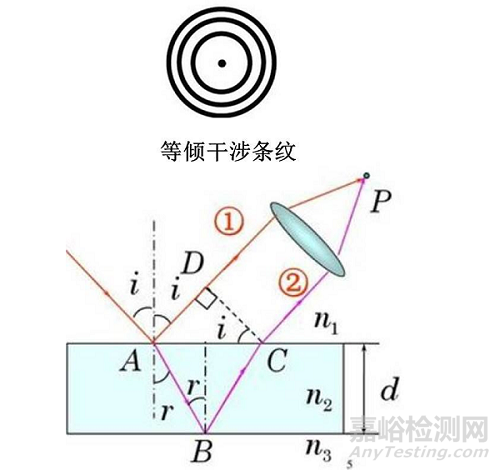 水凝胶材料的性能与检测方法