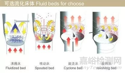 详细的制粒技术及经验分享