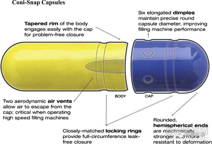 硬胶囊制剂开发基本须知——漫话胶囊壳