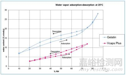 硬胶囊制剂开发基本须知——漫话胶囊壳