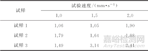 试验速度对冷轧带钢表面粗糙度测试结果的影响