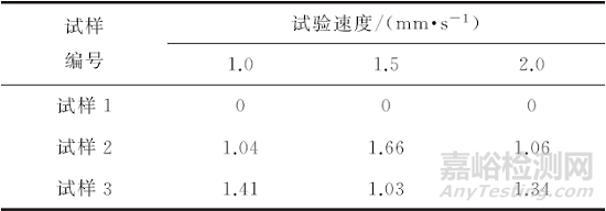 试验速度对冷轧带钢表面粗糙度测试结果的影响