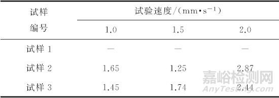 试验速度对冷轧带钢表面粗糙度测试结果的影响