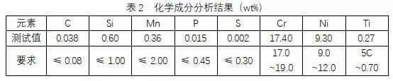 机械装备失效分析中的化学成分定量分析技术与实例