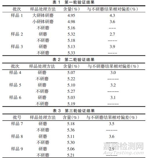 HPLC方法验证需要注意的问题